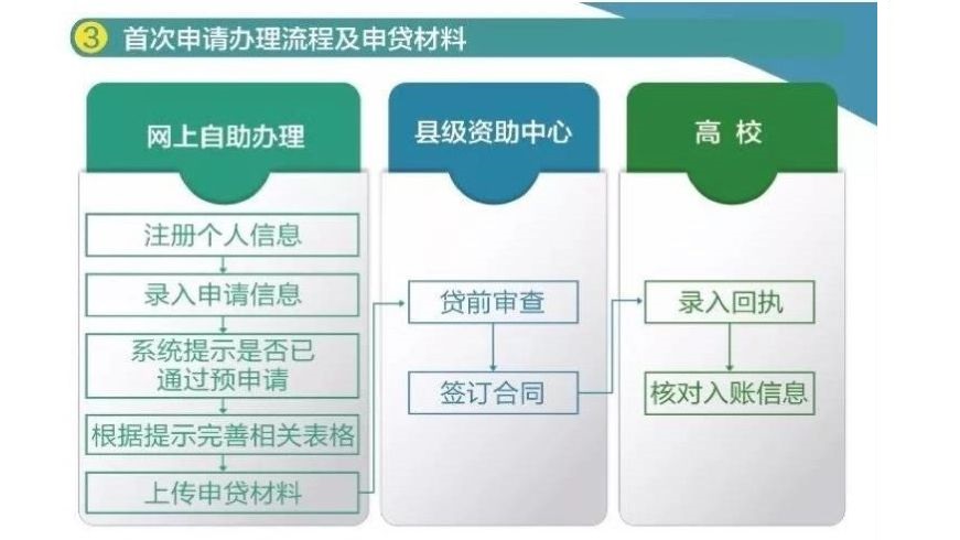 助學圓夢：國開行助學貸款在雄縣正式開辦