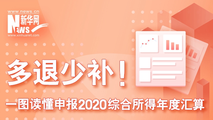 多退少補(bǔ)！一圖讀懂申報2020綜合所得年度匯算