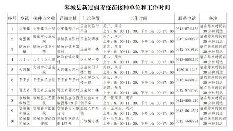 容城縣新冠病毒疫苗接種單位和工作時間公示