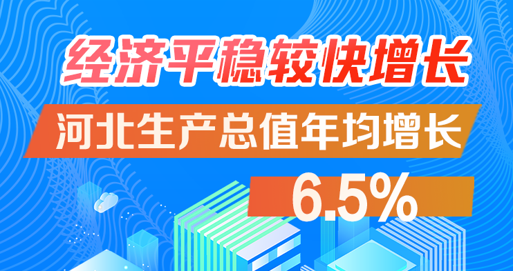 圖解河北這十年｜經(jīng)濟平穩(wěn)較快增長，生產(chǎn)總值年均增長6.5%